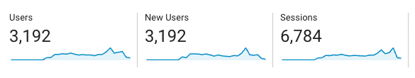 Auksjon statistikk